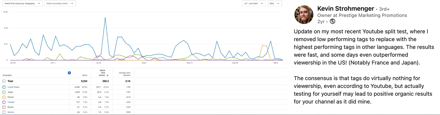 Do YouTube Tags Matter experiment graph and quote