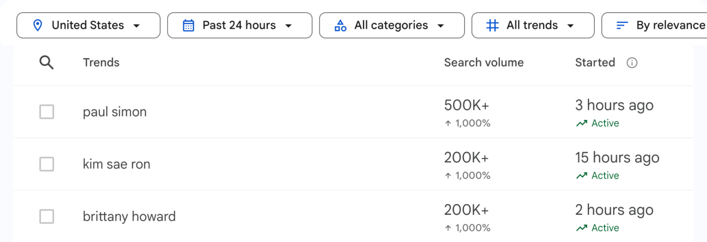 Google Trends Trending Now screenshot