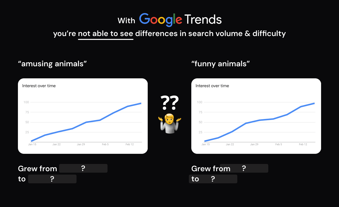 Google Trends YouTube chart comparison