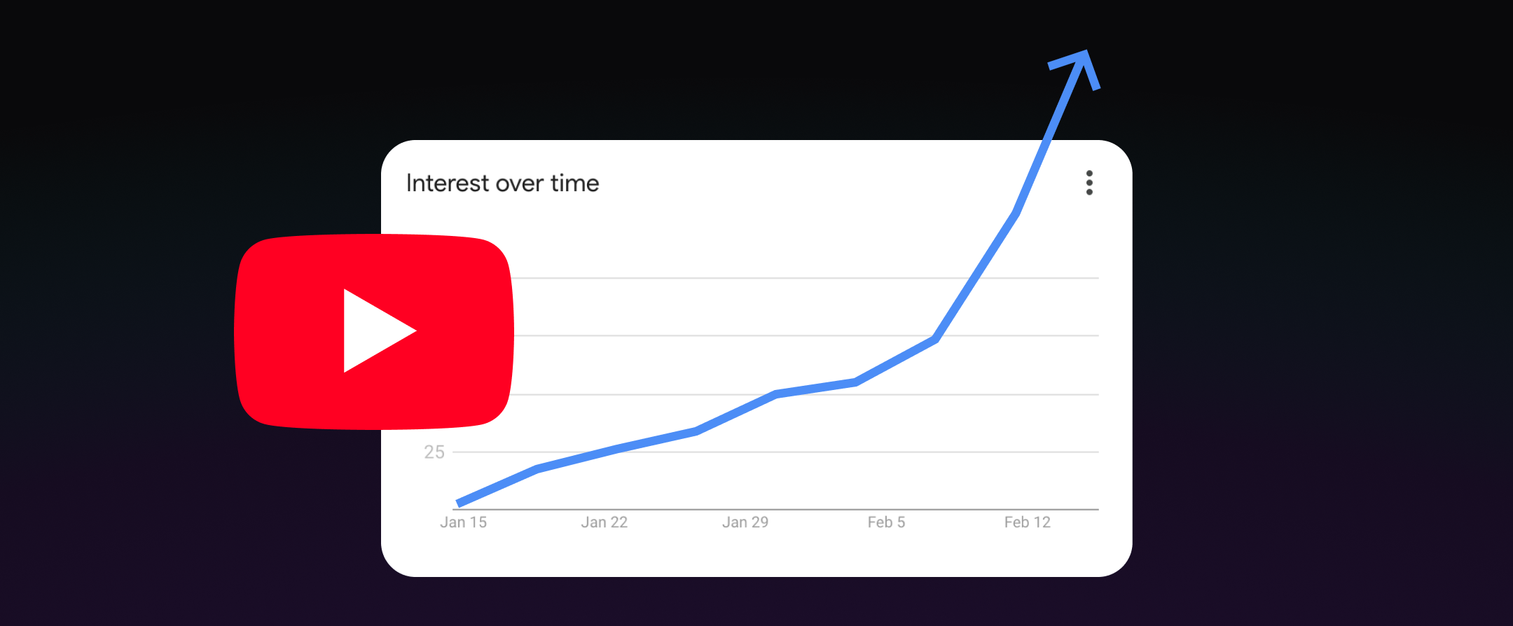 Google Trends YouTube