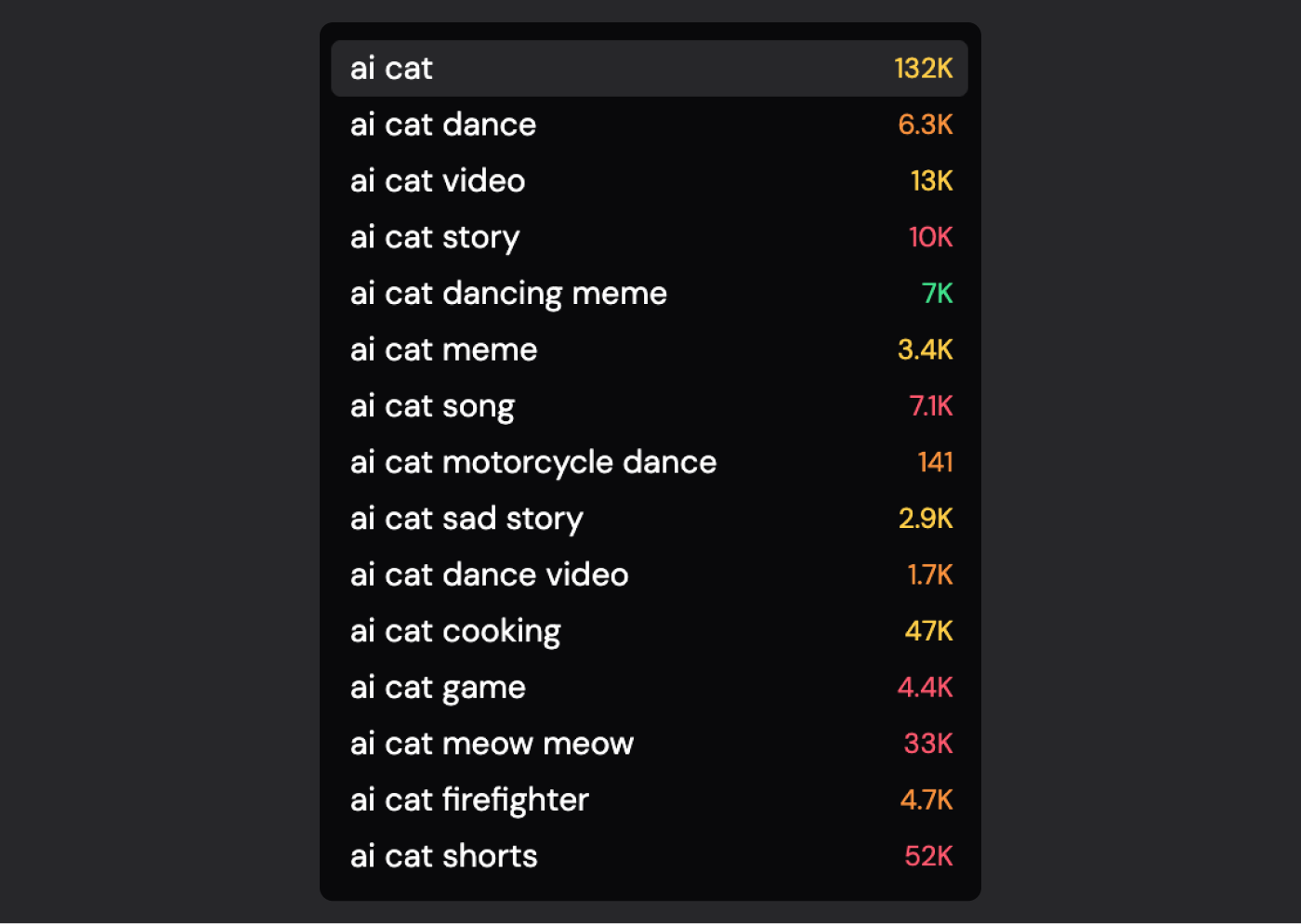YouTube tags help with planning