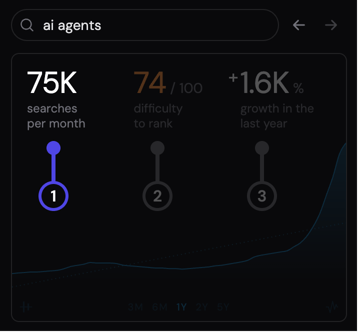 The keyword stats panel with an arrow pointing at search volume