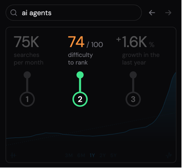 The keyword stats panel with an arrow pointing at difficulty