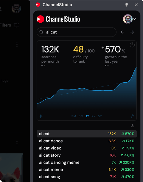 Research search volume tags