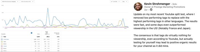 Do YouTube Tags Matter experiment graph and quote