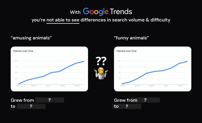 Google Trends YouTube chart comparison