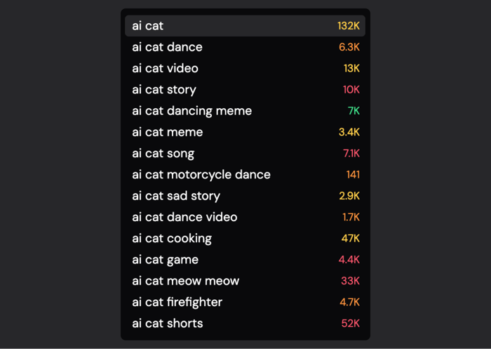 YouTube tags help with planning
