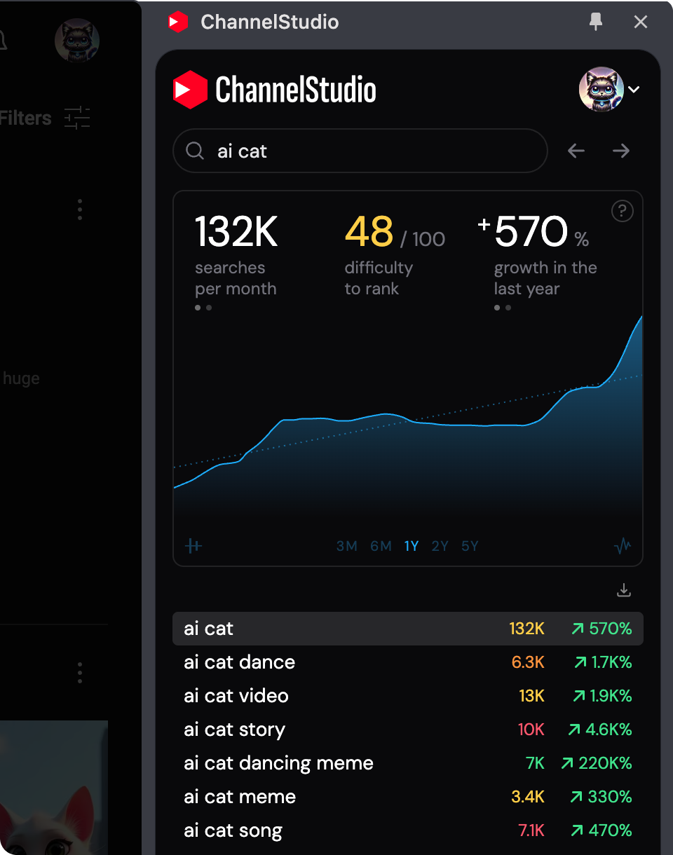 Research search volume tags